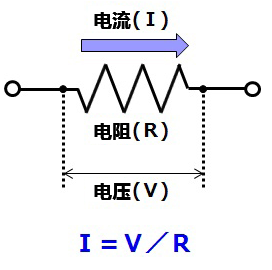 什么是电流检测电阻？