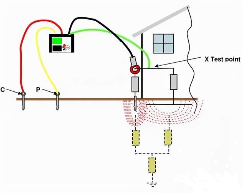 接地电阻大的危害